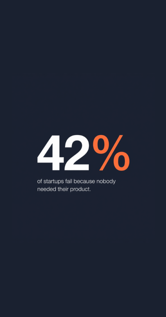 42% of startups fail due to no market need - market validation statistics 2026